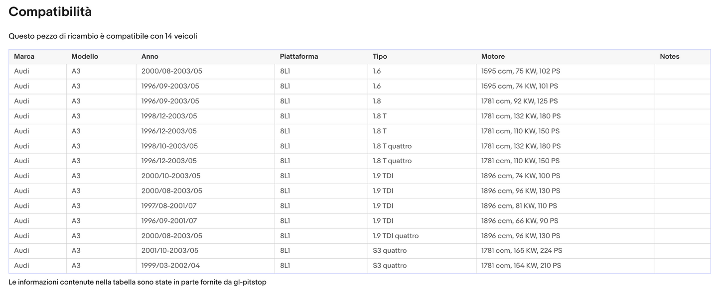 Pistoni Portellone, Coppia Molle a Gas compatibile con AUDI A3 (8L1) Sonas srl