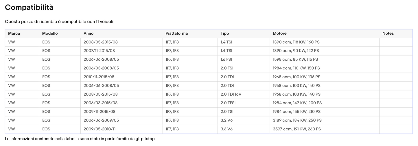 Pistoni Portellone, Coppia Molle a Gas compatibile con VOLKSWAGEN EOS (1F7, 1F8) cabriolet Sonas srl