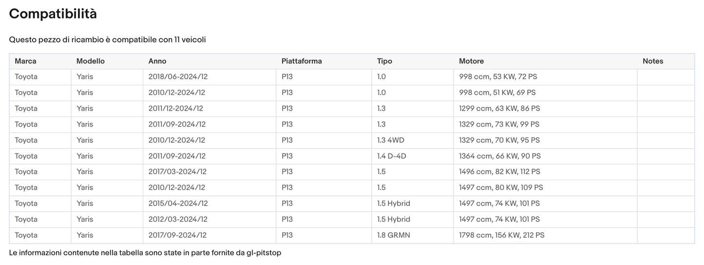 Pistoni Portellone, Coppia Molle a Gas TOYOTA Yaris (P13) da 2010 Sonas srl