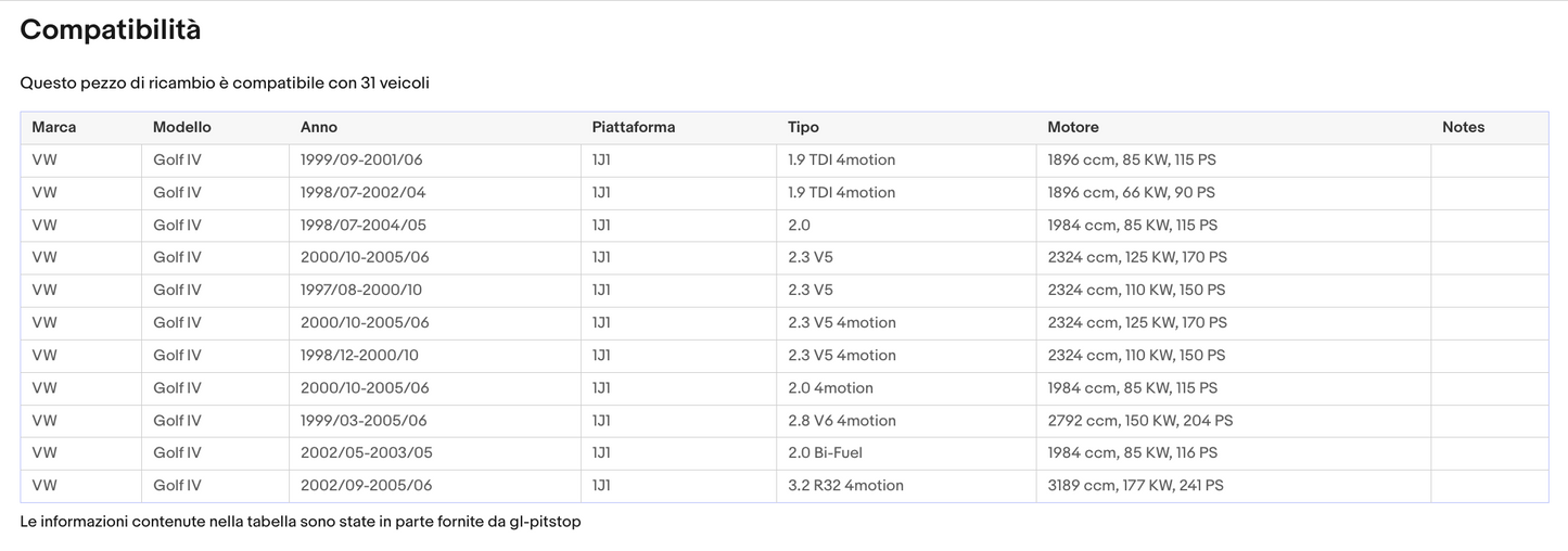 Pistoni Portellone, Coppia Molle a Gas compatibile con VOLKSWAGEN Golf IV (1J1) Sonas srl