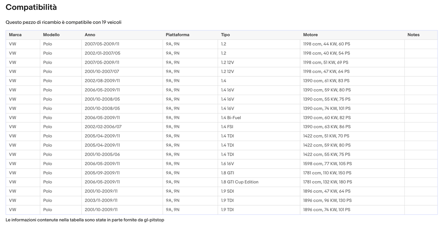 Pistoni Portellone, Coppia Molle a Gas compatibile con VOLKSWAGEN Polo V (9N) Sonas srl