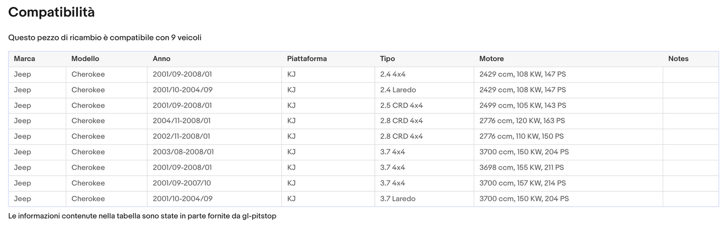 Pistoncini Lunotto, Coppia Molla a Gas Lunotto JEEP Cherokee KJ '01 a '08 Sonas srl