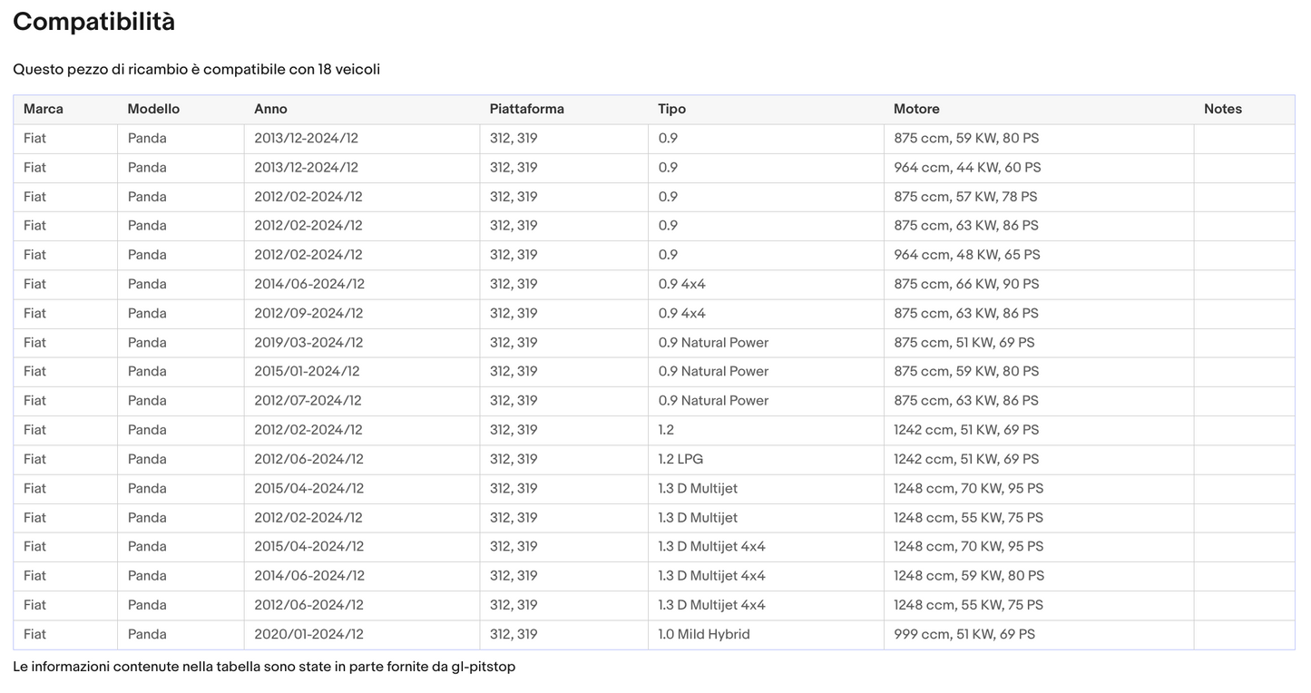 POMELLO 5 Marce compatibile con Fiat Panda 2012, Solo per ricambio con OEM 502942700 Sonas srl