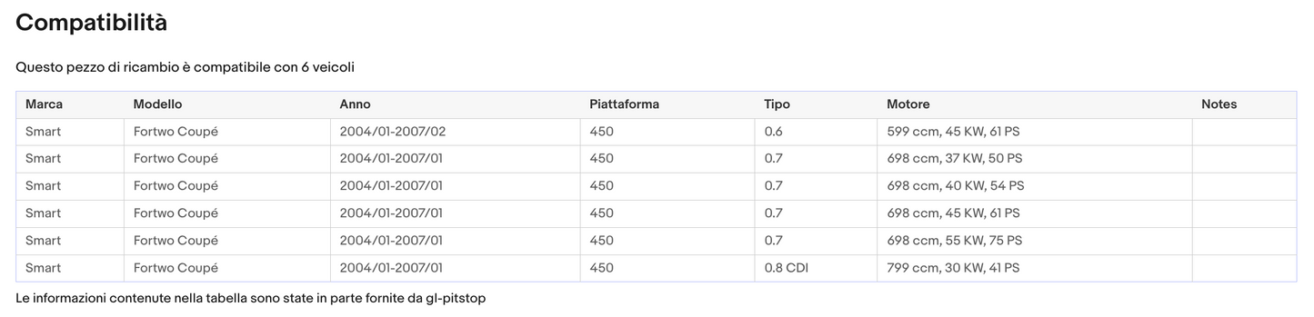 Pistoni Portellone, Molle a Gas portellone compatibile con SMART Fortwo Coupé Sonas srl