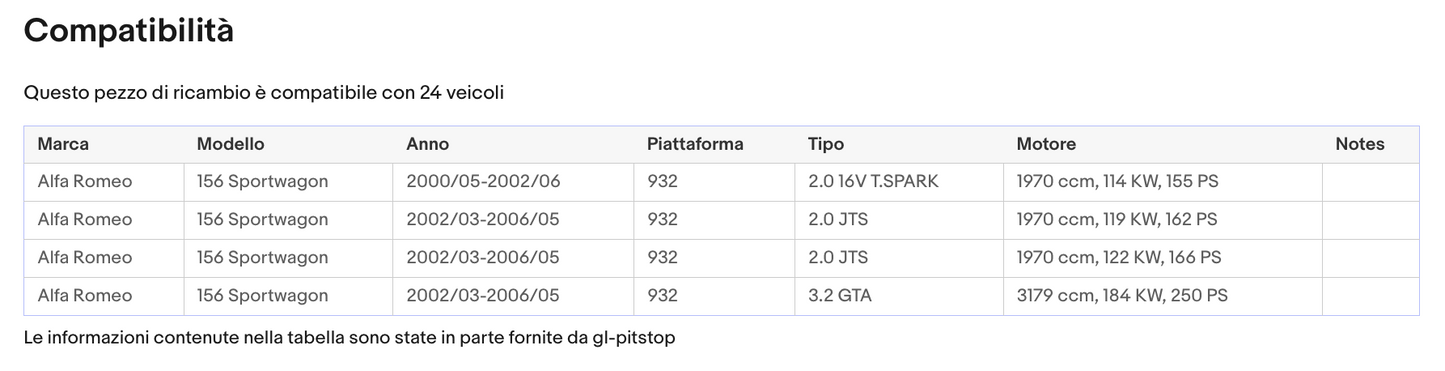 Pistoni Portellone, Coppia Molle a Gas compatibile con ALFA ROMEO 156 (932) SportWagon da '00 Sonas srl