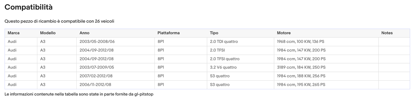 Pistoni Cofano, Coppia Molle a Gas compatibile con AUDI A3 Cofano Anteriore (8P1) Sonas srl