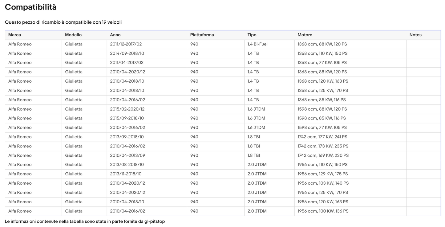Pistoni Cofano, Coppia Molle a Gas Cofano Anteriore ALFA Giulietta (940) Sonas srl