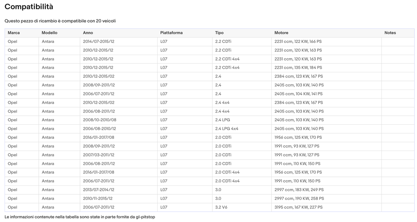 Pistoni Cofano, Coppia Molle a Gas Cofano Motore OPEL Antara da '06 Sonas srl