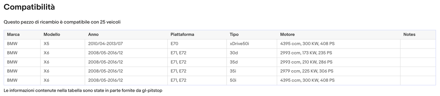 Pistoni Cofano, Coppia Molle per Gas Cofano Motore compatibile con BMW X6 (E71) 07 Sonas srl