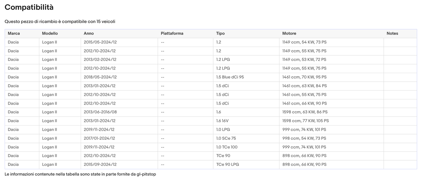 Coppia Molle per Gas Cofano Motore compatibile con DACIA Logan II Sonas srl