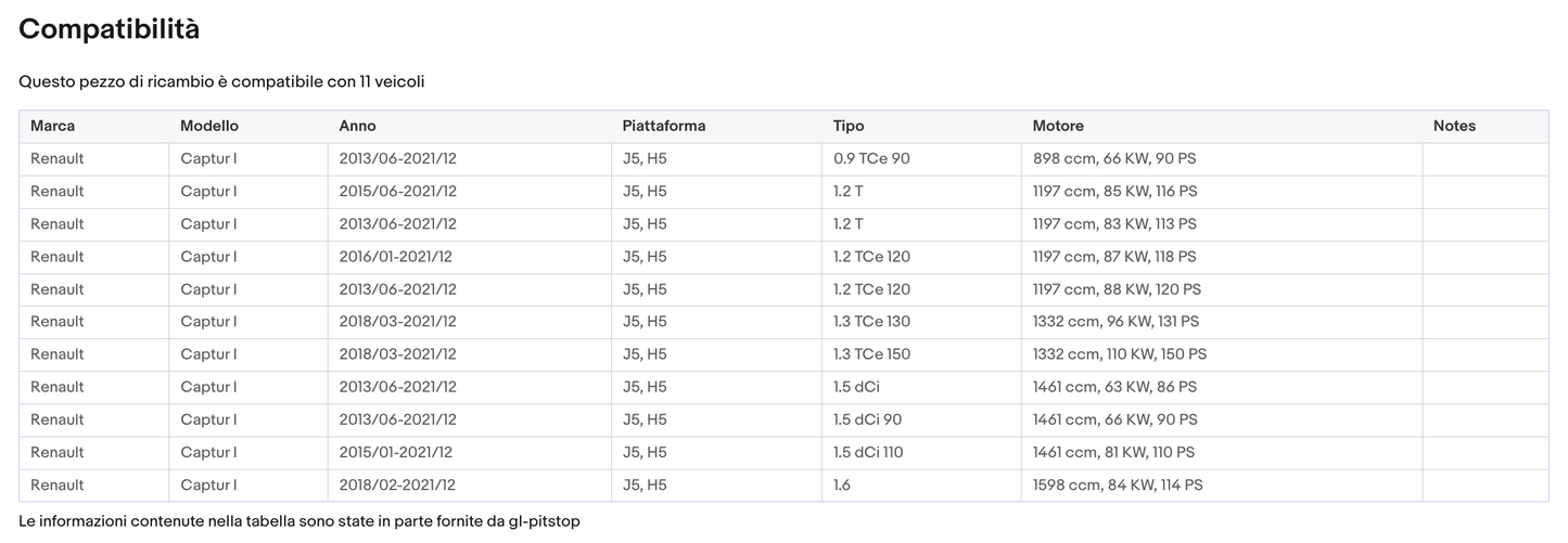 Pistoni Cofano Motore, Molla a Gas Cofano Motore RENAULT Captur I (J5) da 06/13 Sonas srl