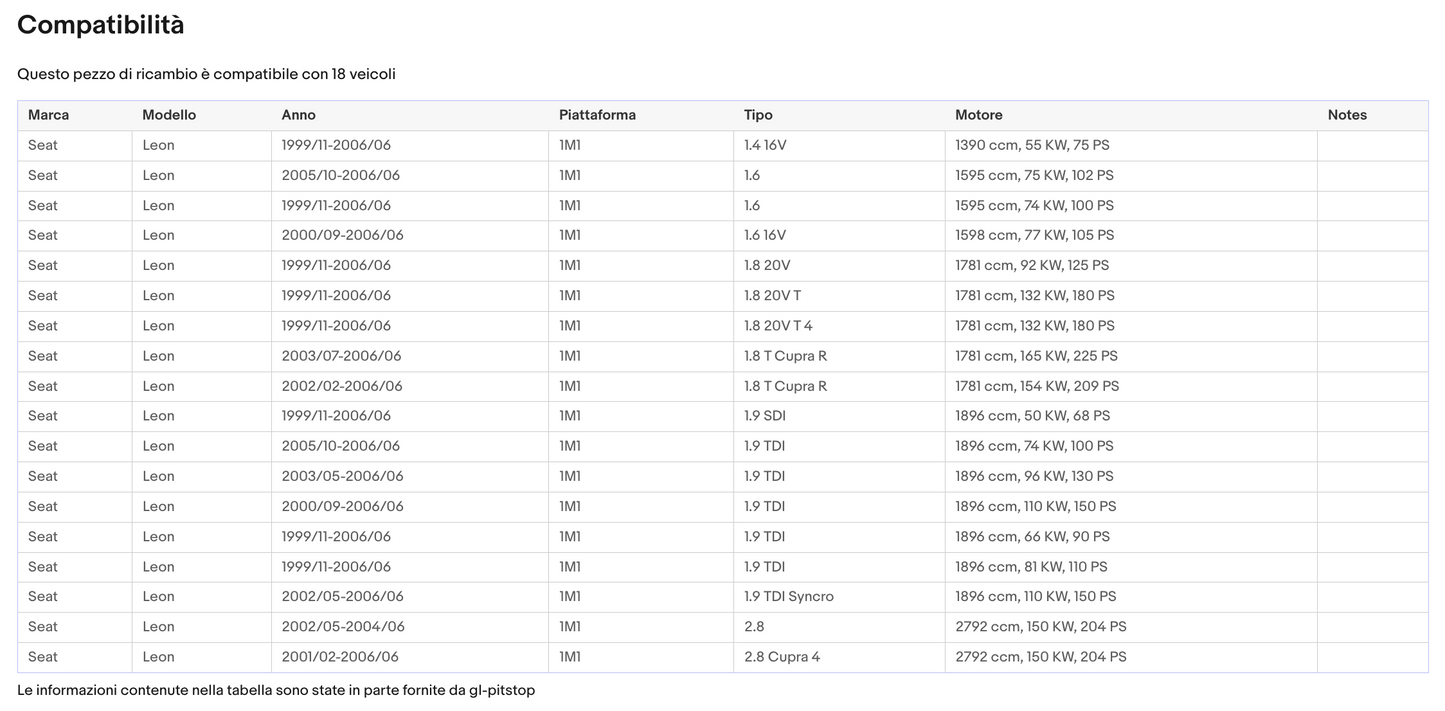 Pistoni Cofano Motore, Coppia Molle a Gas SEAT Leon (1M1) Sonas srl