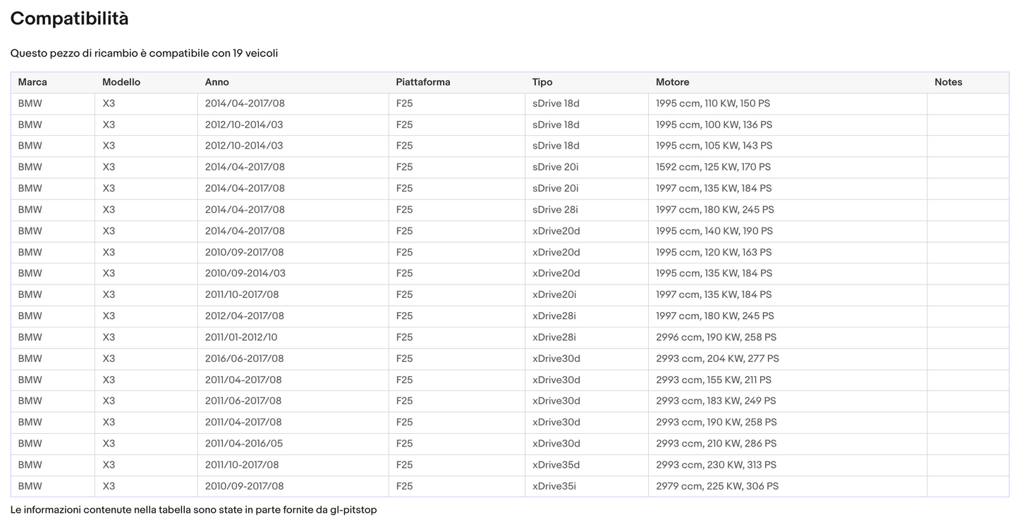 Pistoni Cofano Motore, Coppia Molle a Gas per Cofano compatibile con BMW X3 (F25) da '10 Sonas srl