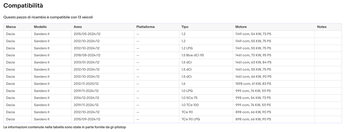 Coppia Molle per Gas Cofano Motore compatibile con DACIA Sandero II Sonas srl