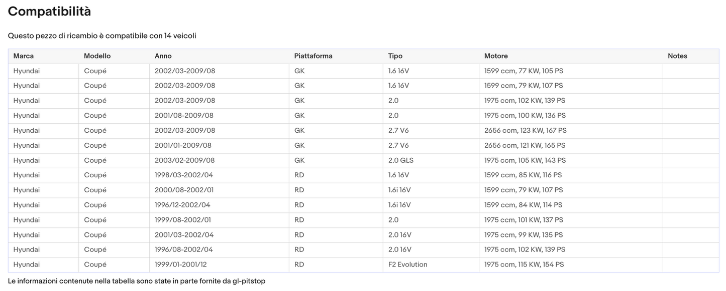 Pistoni Cofano Motore, Coppia Molle a Gas HYUNDAI Coupè II (GK) da '02 Sonas srl