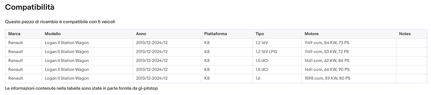 Pistoni Cofano, Coppia Molle per Gas Cofano Motore RENAULT Logan II da '13 Sonas srl