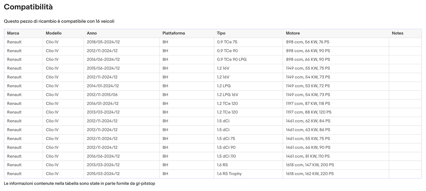 Pistoni Cofano Motore, Coppia Molle a Gas Cofano RENAULT Clio IV Sonas srl