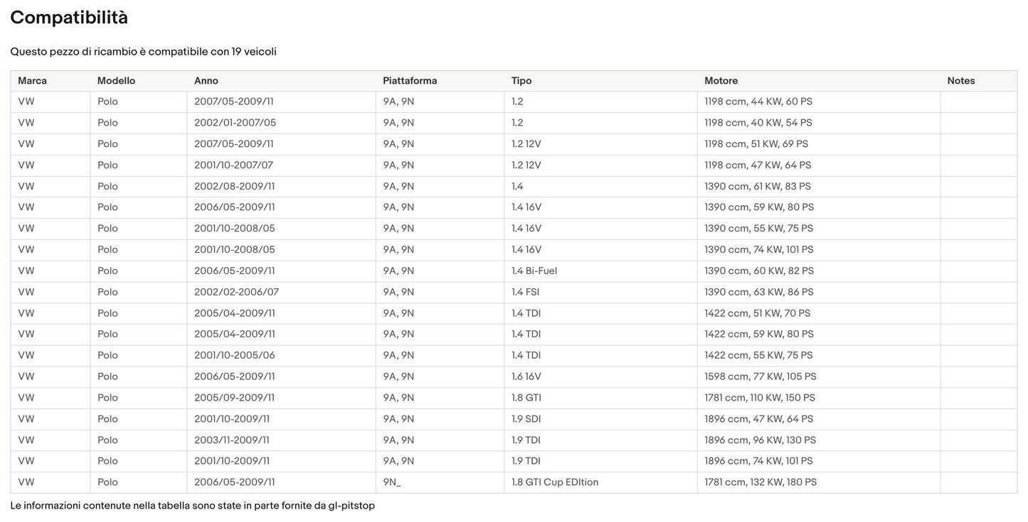 Pistoni Cofano Motore, Coppia Molle a Gas Cofano Motore compatibile con VOLKSWAGEN Polo IV (9N) Sonas srl