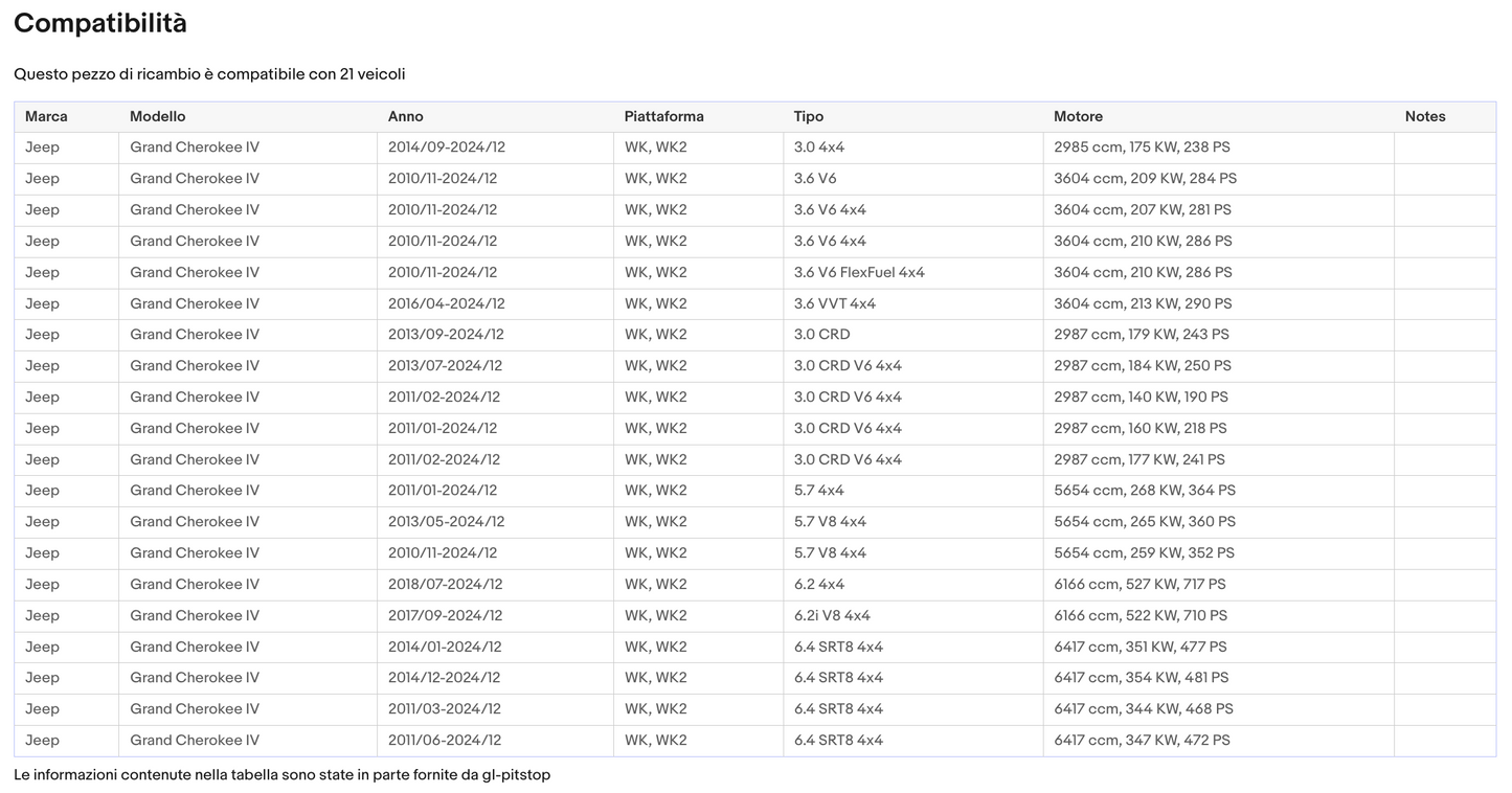 Pistoni Lunotto Posteriore, Coppia Molle a Gas Lunotto JEEP Grand Cherokee IV Sonas srl
