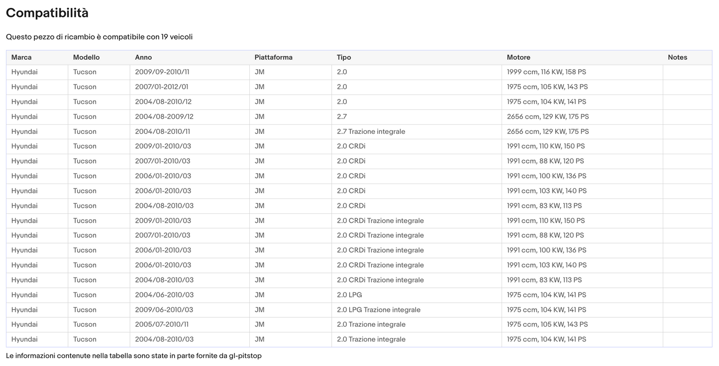 Pistoni Lunotto posteriore, Coppia Molle a Gas Lunotto HYUNDAI Tucson (JM) Sonas srl