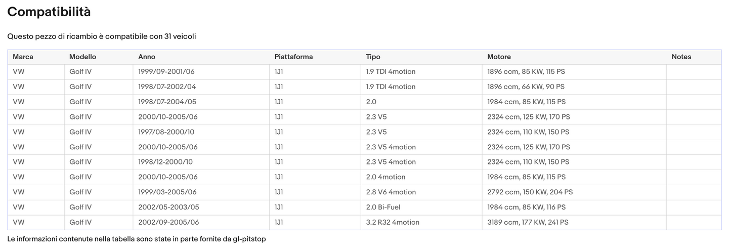 Pistoni Cofano Motore, Coppia Molle a Gas Cofano Motore compatibile con VOLKSWAGEN Golf IV (1J) Sonas srl