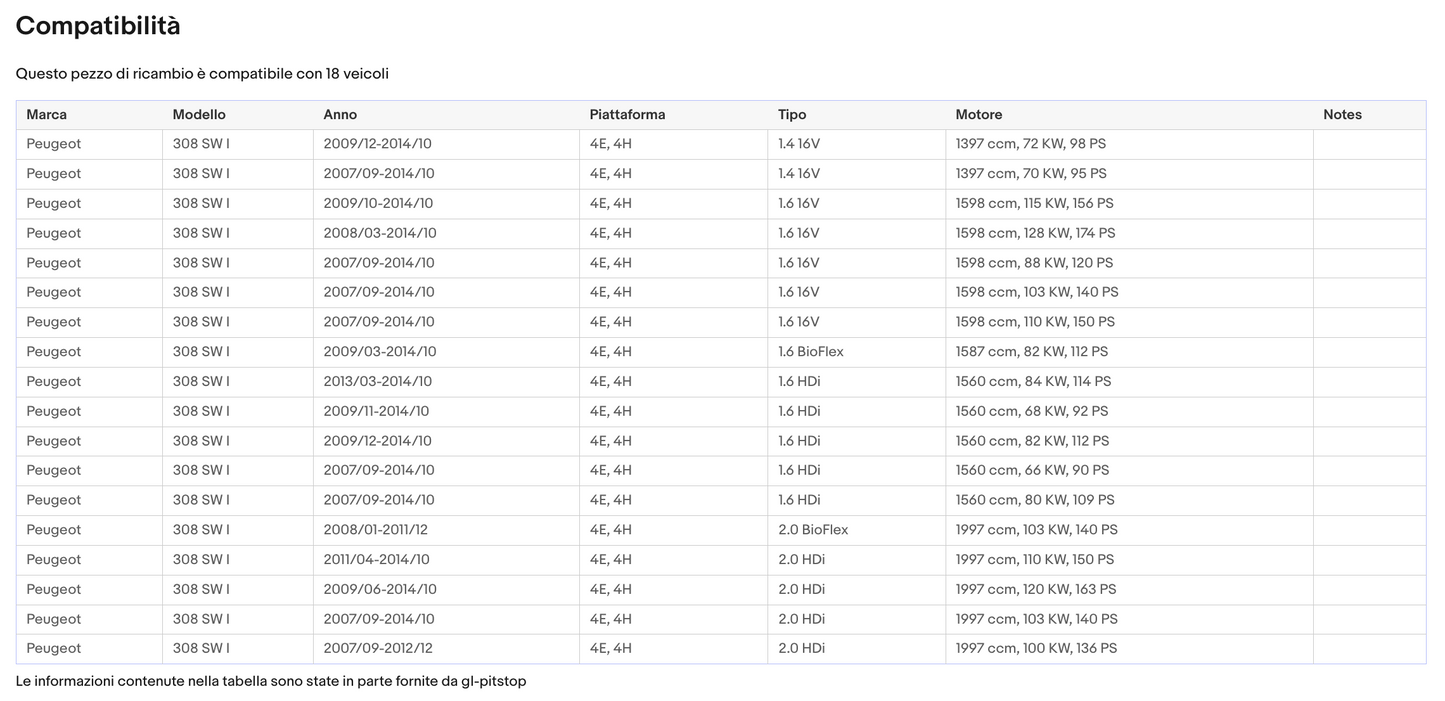 Pistoni Lunotto, Coppia Molle a Gas Lunotto posteriore PEUGEOT 308 I SW (4E, 4H) Sonas srl
