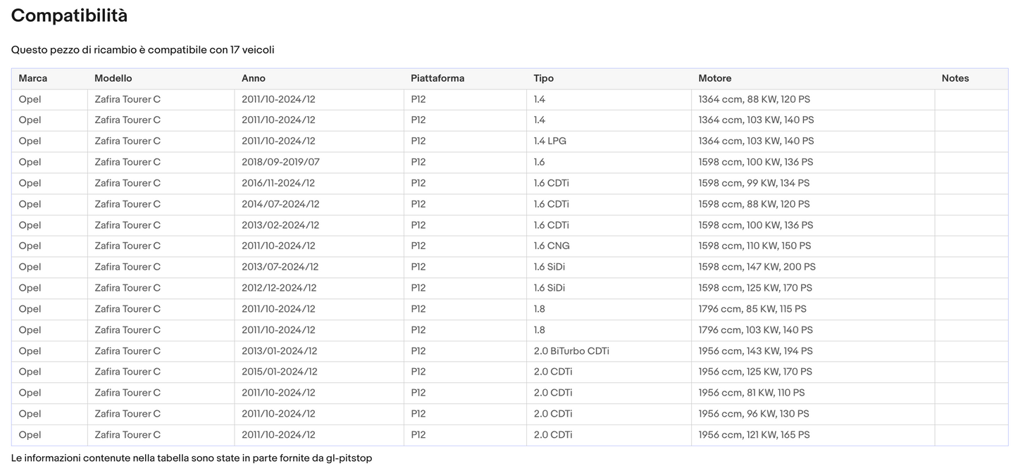 Pistoni Cofano Motore, Coppia Molle a Gas Cofano Motore OPEL Zafira C (P12) Sonas srl