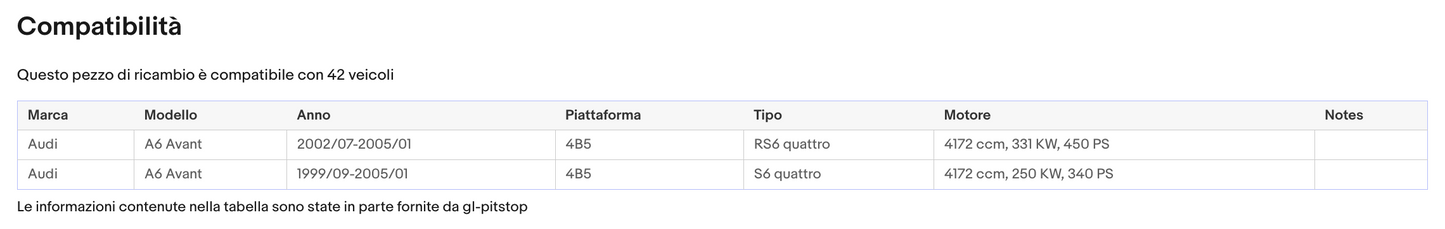 Pistoni Cofano Motore, Coppia Molle a Gas Cofano Motore compatibile con AUDI A6 (4B5,C5) Sonas srl