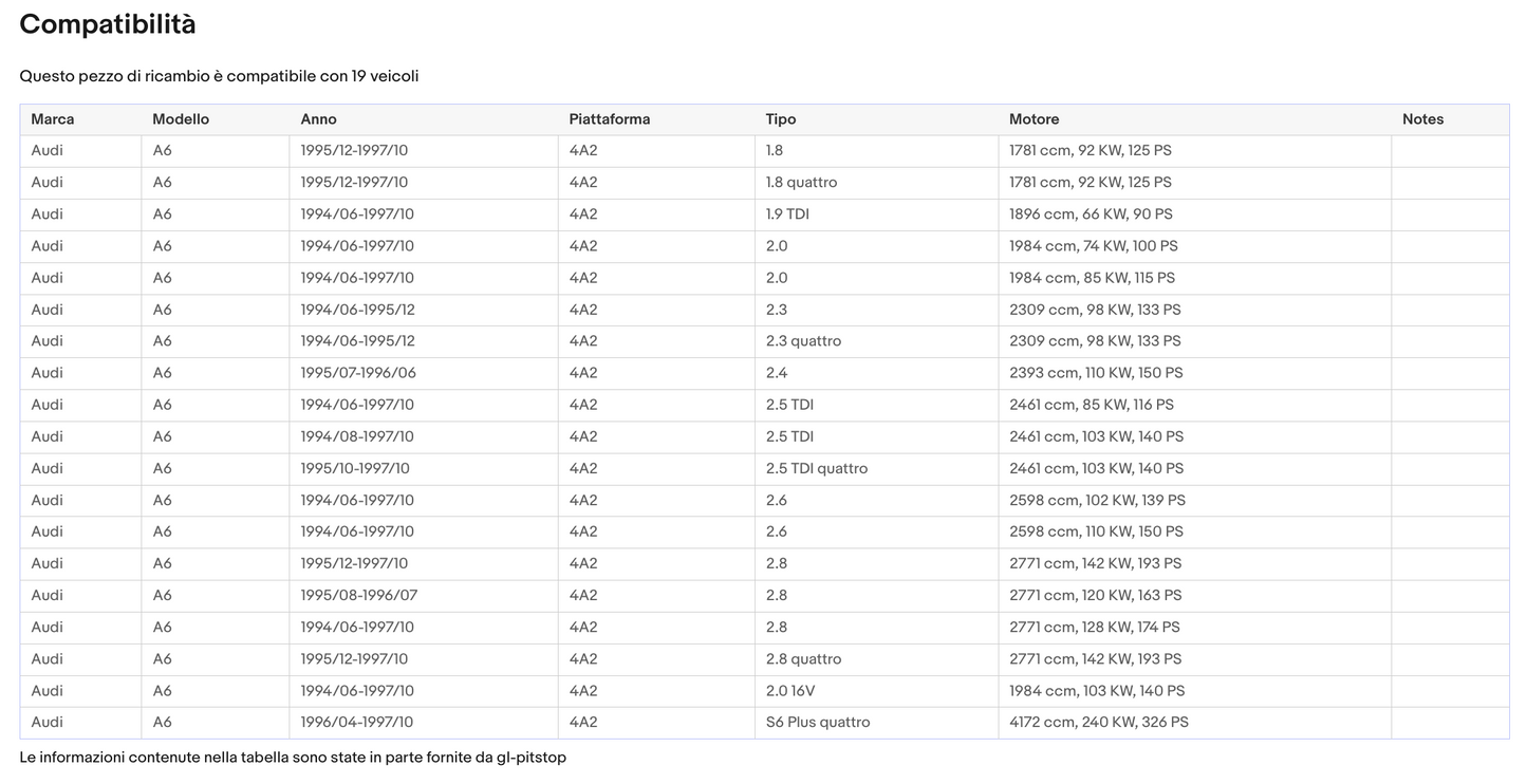 Pistoni Cofano Motore, Coppia Molle a Gas Cofano Motore compatibile con AUDI A6 (4A, C4) Sonas srl