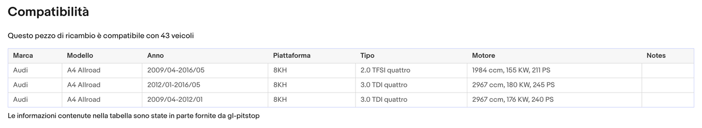 Pistoni Cofano Motore, Coppia Molle a Gas Cofano Motore compatibile con AUDI A4 (8EC) da 04 Sonas srl