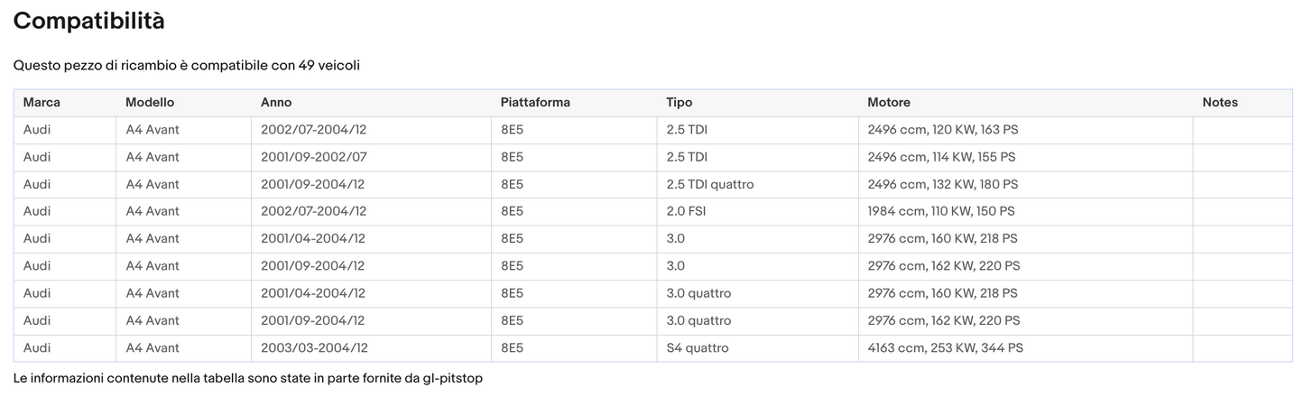 Pistoni Cofano Motore, Coppia Molle a Gas Cofano Motore compatibile con AUDI A4 (8E2, B6) Sonas srl