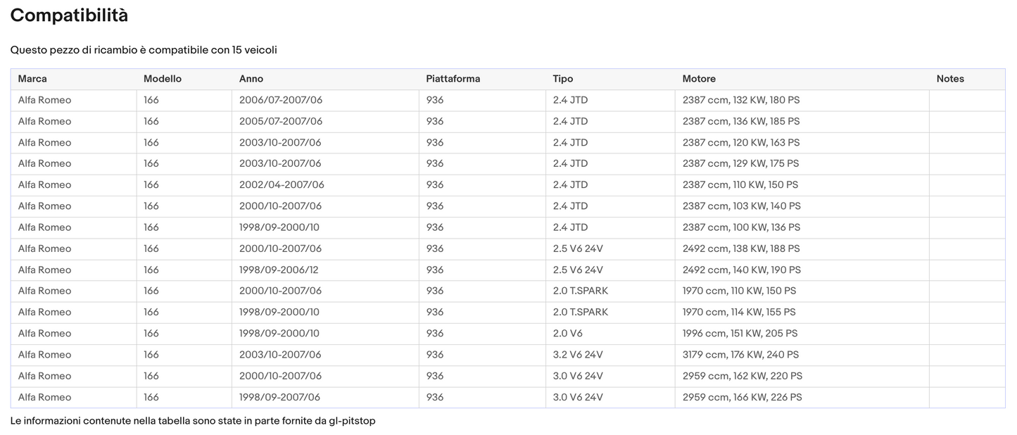 Pistoni Cofano Motore, Coppia Molle a Gas compatibile con ALFA Romeo 166 (936) da '98 a'03 Sonas srl