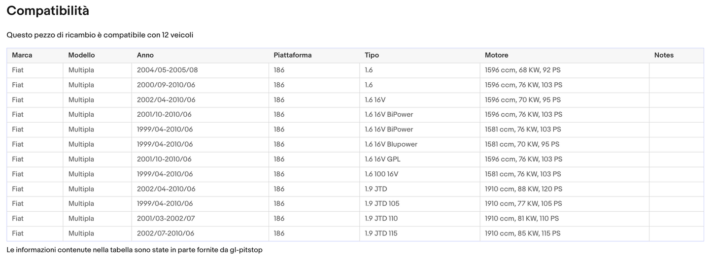 Pistoni Portellone, Molle a Gas Portellone compatibile con FIAT Multipla (186) Sonas srl