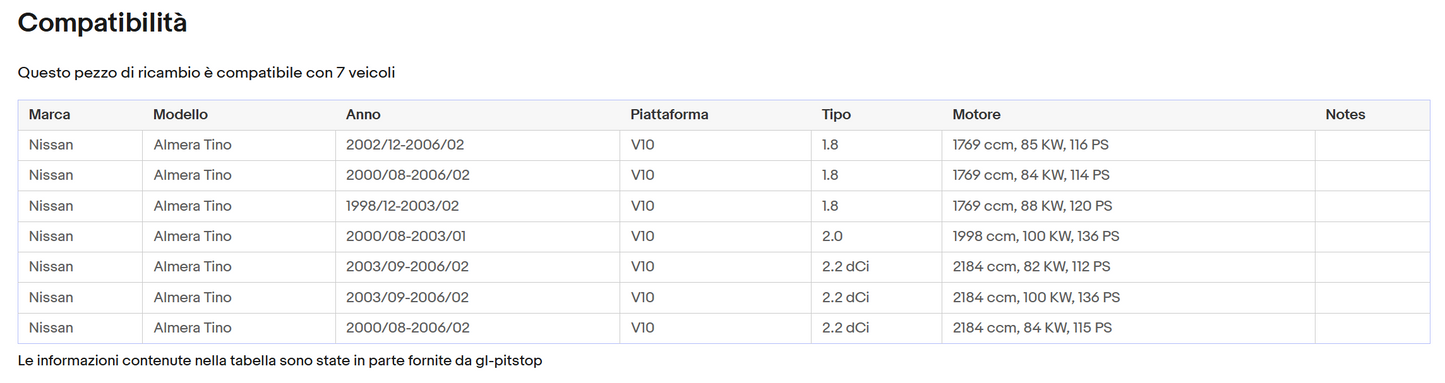 Pistoni Portellone, Coppia Molle a Gas compatibile con NISSAN ALMERA TINO (V10) Sonas srl