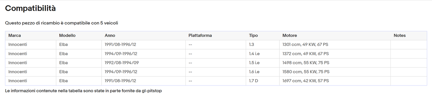 Pistoni Portellone, Coppia Molle a Gas INNOCENTI Elba (146) Sonas srl