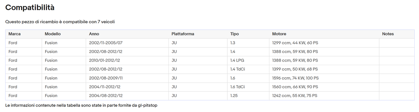 Pistoni Portellone, Coppia Molle a Gas FORD Fusion (JU) Sonas srl