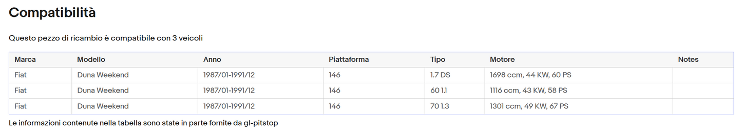 Pistoni Portellone, Coppia Molle a Gas Portellone compatibile con FIAT Duna Weekend Sonas srl