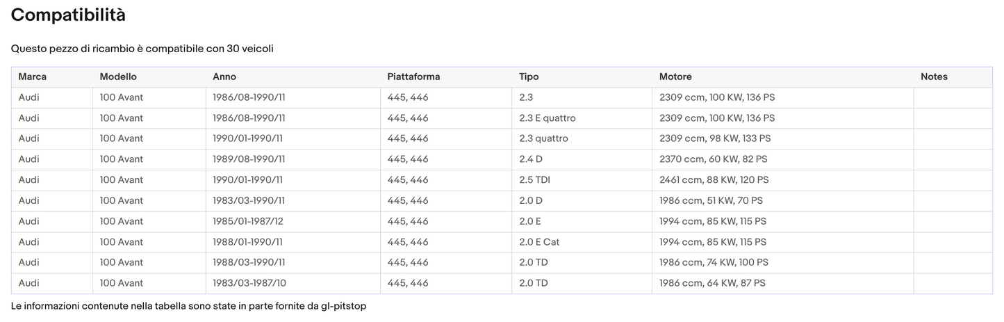 Pistoni Portellone, Coppia Molle a Gas compatibile con AUDI 100 Avant da '82>90 Sonas srl