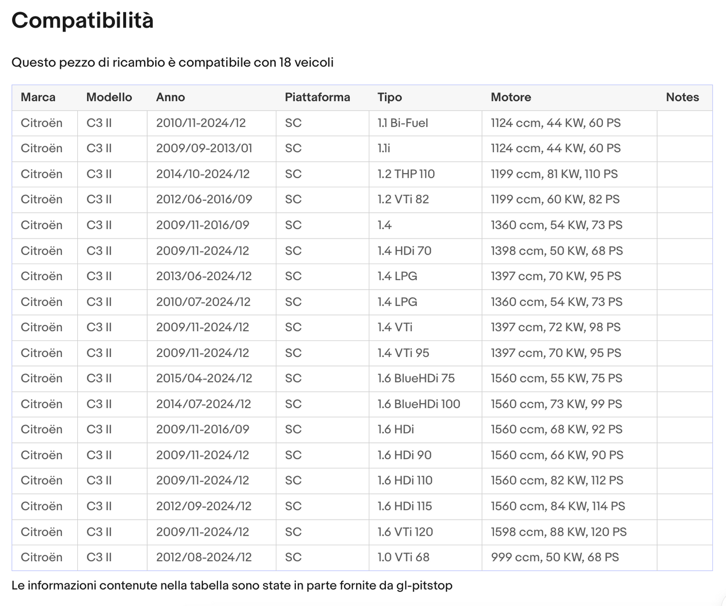 Pistoni Portellone, Coppia Molle a Gas compatibile con CITROEN C3 II (SC) Sonas srl