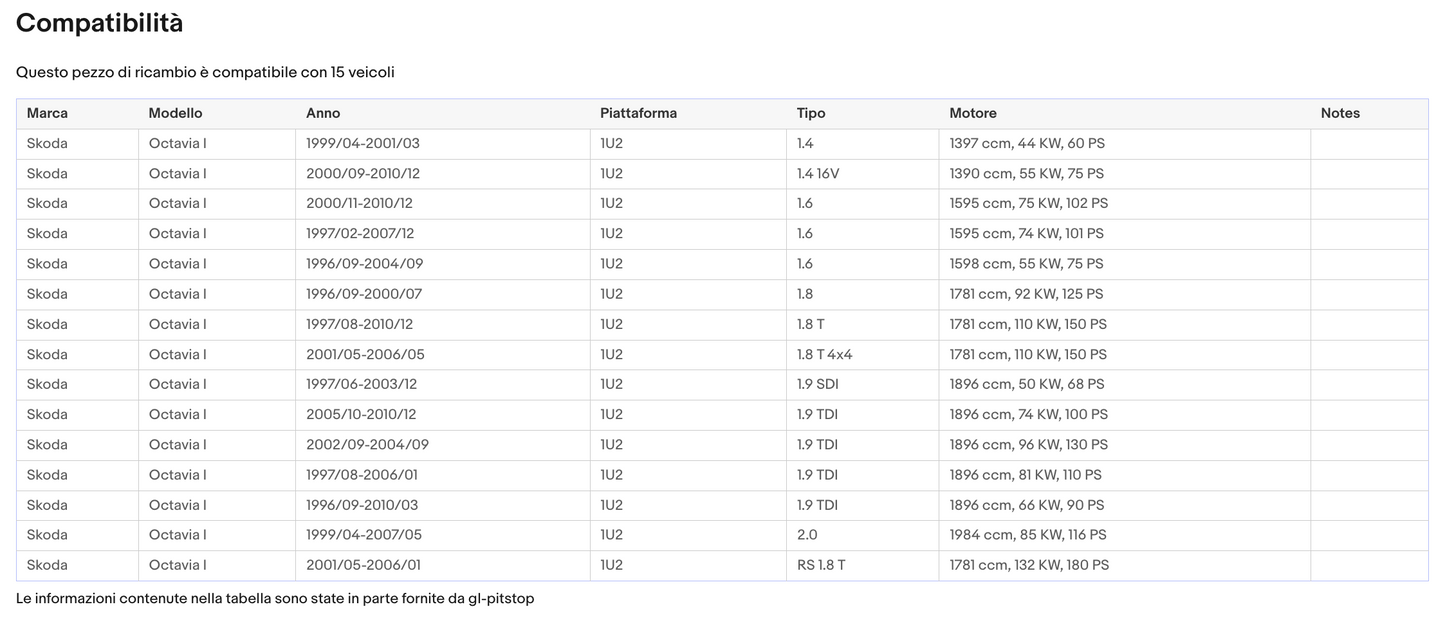 Pistoni Portellone, Molle a Gas SKODA Octavia (1U2) da 09/96>12/10 Sonas srl