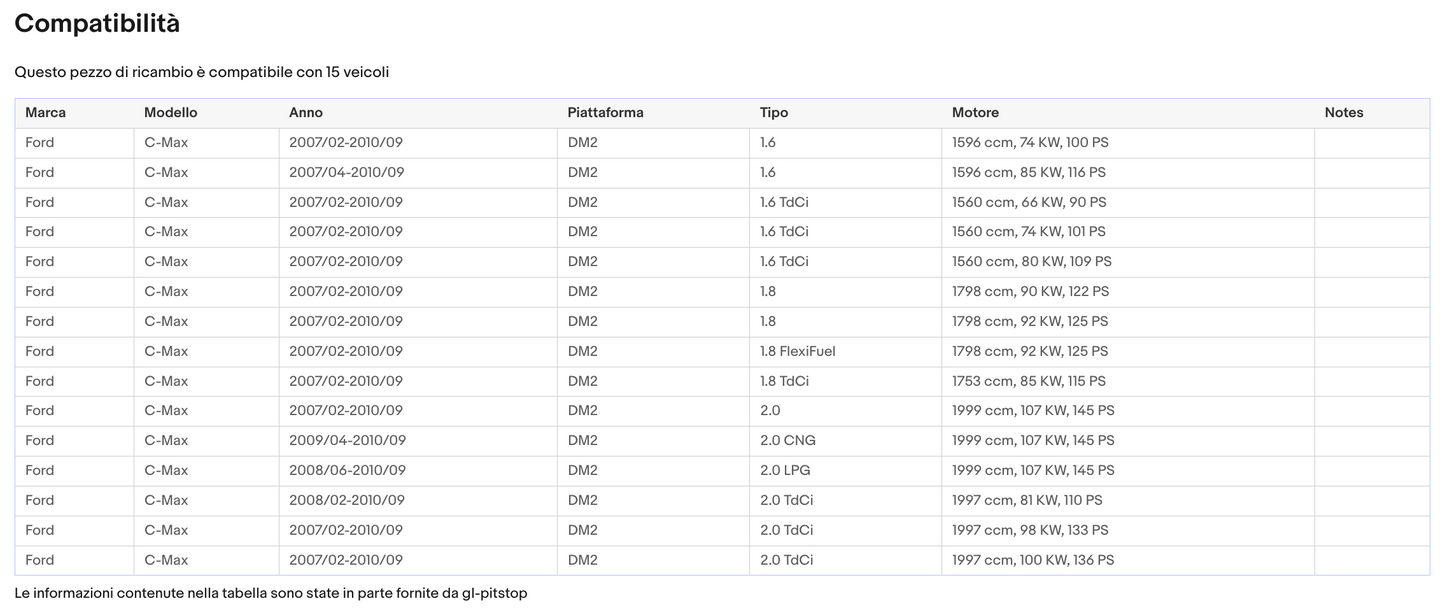 Coppia di Spazzole Tergicristalli per FORD C-Max da 02/07 a 07/10 Sonas srl