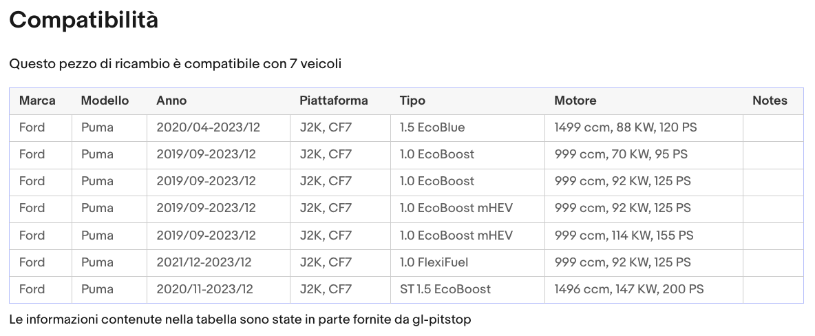 Coppia di Spazzole Tergicristalli per FORD Puma da 09/19 Sonas srl