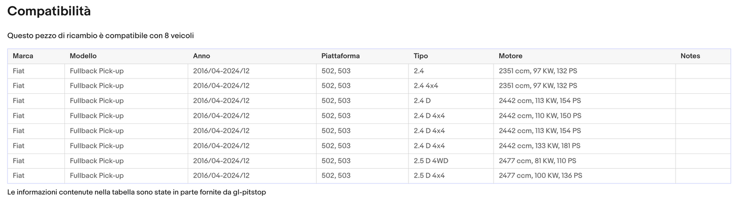 Coppia di Spazzole Tergicristalli compatibile con FIAT Fullback da 05/16 Sonas srl