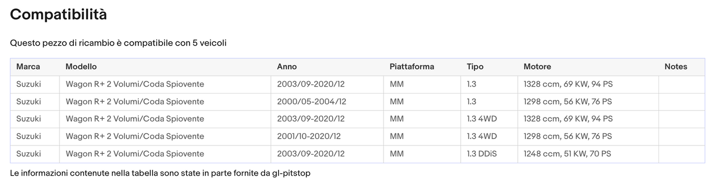 Pistoni Portellone, Coppia Molle a Gas compatibile con SUZUKI Wagon R+ (MM) Sonas srl