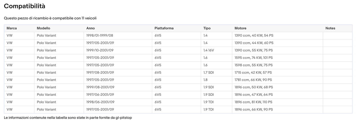 Pistoni Portellone, Coppia Molle a Gas compatibile con VOLKSWAGEN Polo Variant ((6V5) Sonas srl