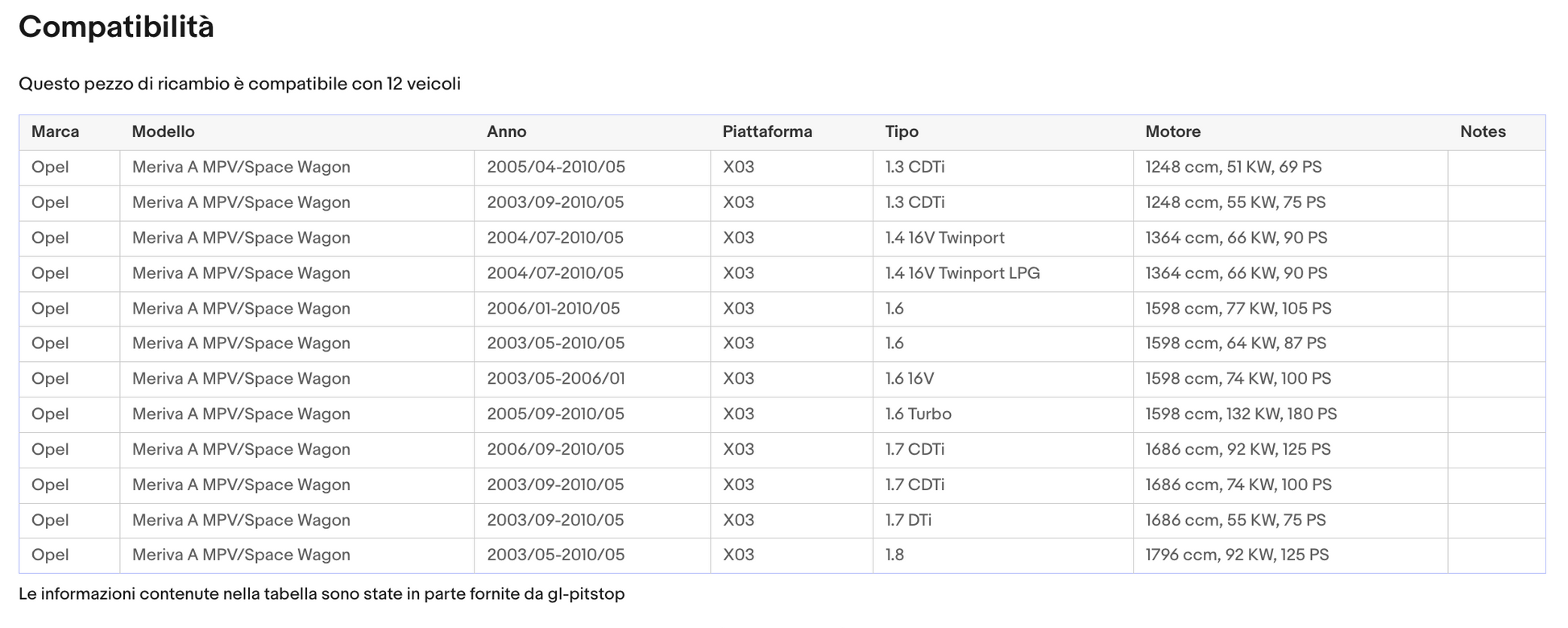Pistoni Portellone, Coppia Molle a Gas OPEL Meriva A MPV Space Wagon da '03>'10 Sonas srl
