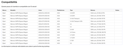 Pistoni Portellone, Coppia Molle a Gas OPEL Meriva A MPV Space Wagon da '03>'10 Sonas srl