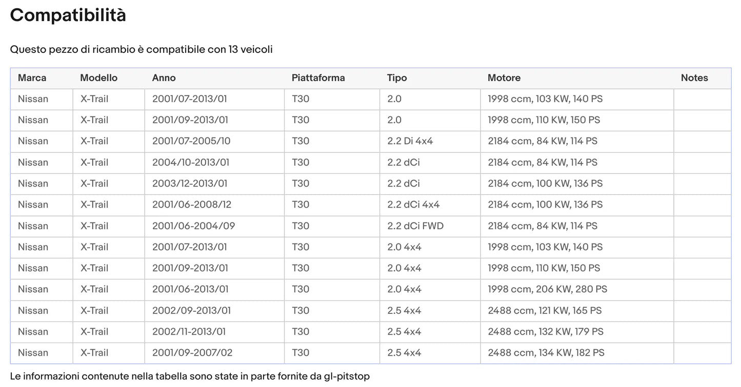 Pistoni Portellone, Coppia Molle a Gas compatibile con NISSAN X Trail (T30)