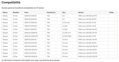 Pistoni Portellone, Coppia Molle a Gas compatibile con NISSAN X Trail (T30)