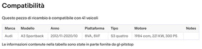Coppia Molle a Gas, Pistoni portellone compatibile con AUDI A3 SPORTBACK (8VA) '12